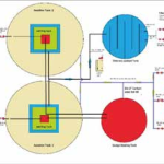 مستشفى النساء والولادة - بريدة - المملكة العربية السعودية